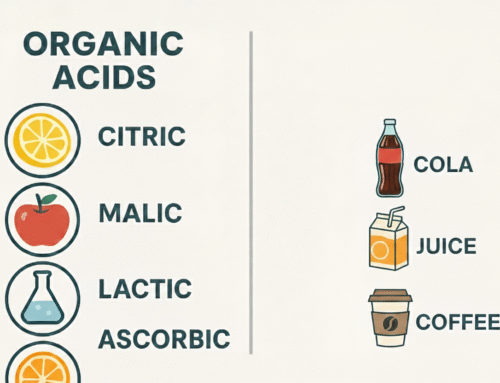 How to Choose an Acidity Regulator for Food